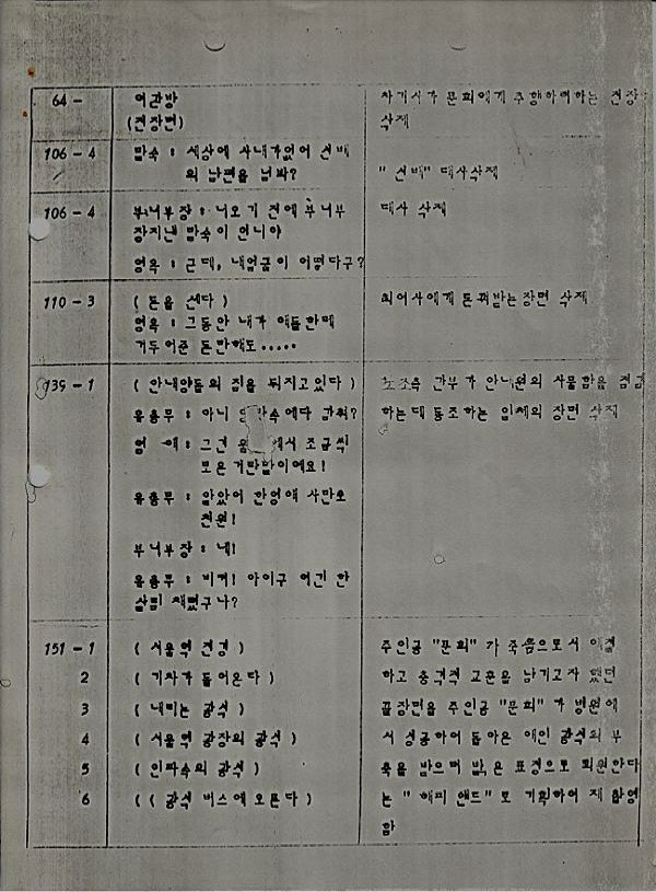 제작사가 재상영을 위해 자체검열을 실시하여 수정한 내용-2