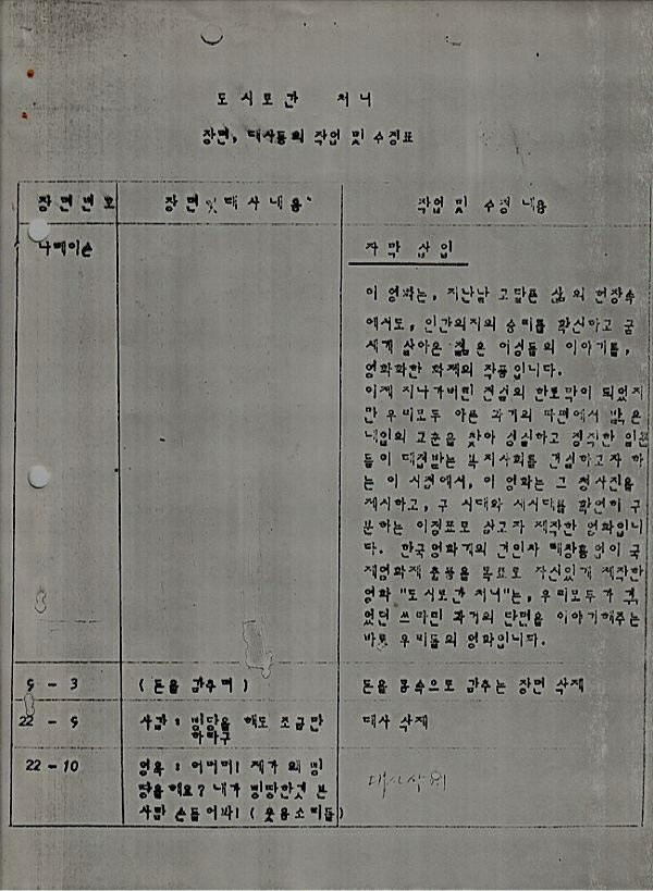 제작사가 재상영을 위해 자체검열을 실시하여 수정한 내용-1